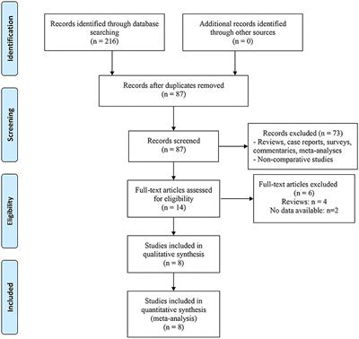 Comparison of the Efficacy and Safety of Minimally Invasive Simple Prostatectomy and Endoscopic Enucleation of Prostate for Large Benign Prostatic Hyperplasia